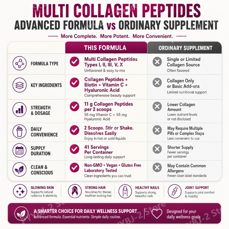 Multi-Kollagen-Peptide-Pulver  – Vitamin C Powder Bewertung und Preis